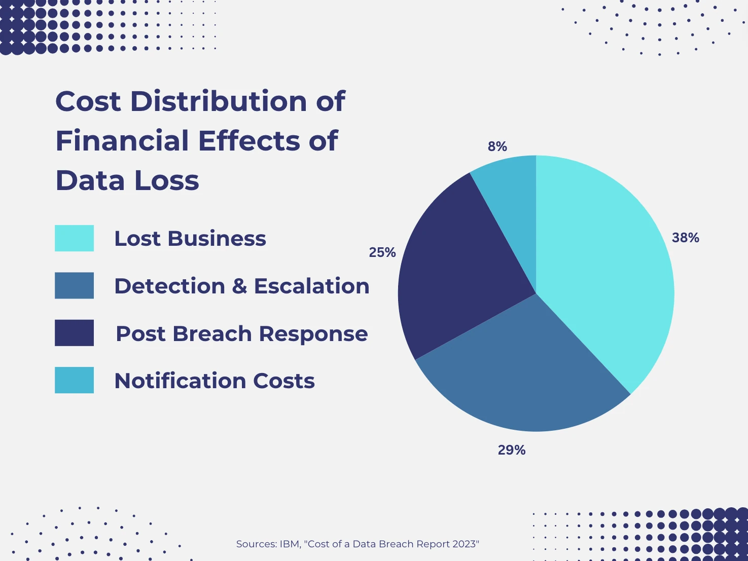 image of data loss costs