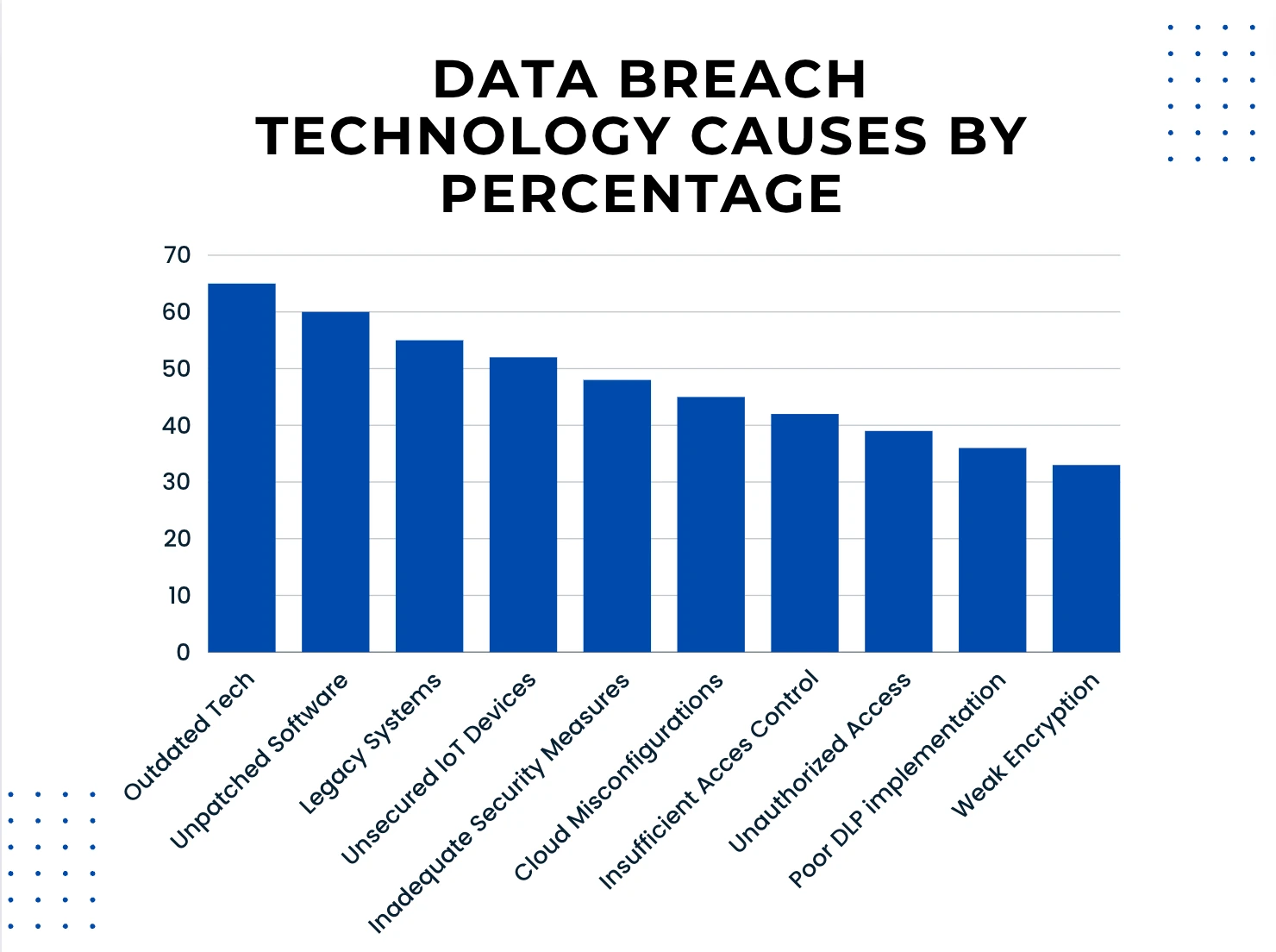 image of technology data loss