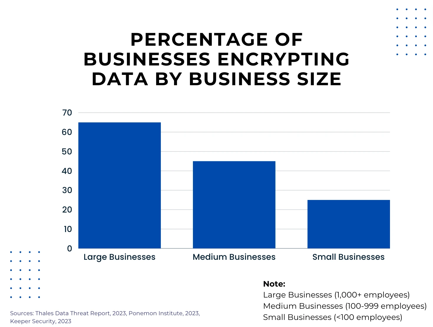 image of data ecnryption adoption in business