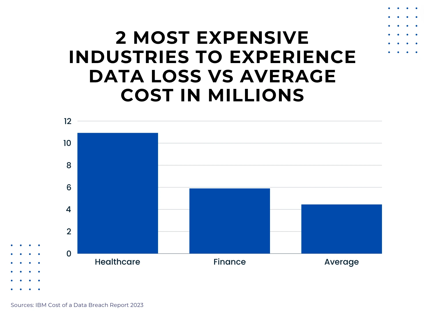 image of data breach by industry