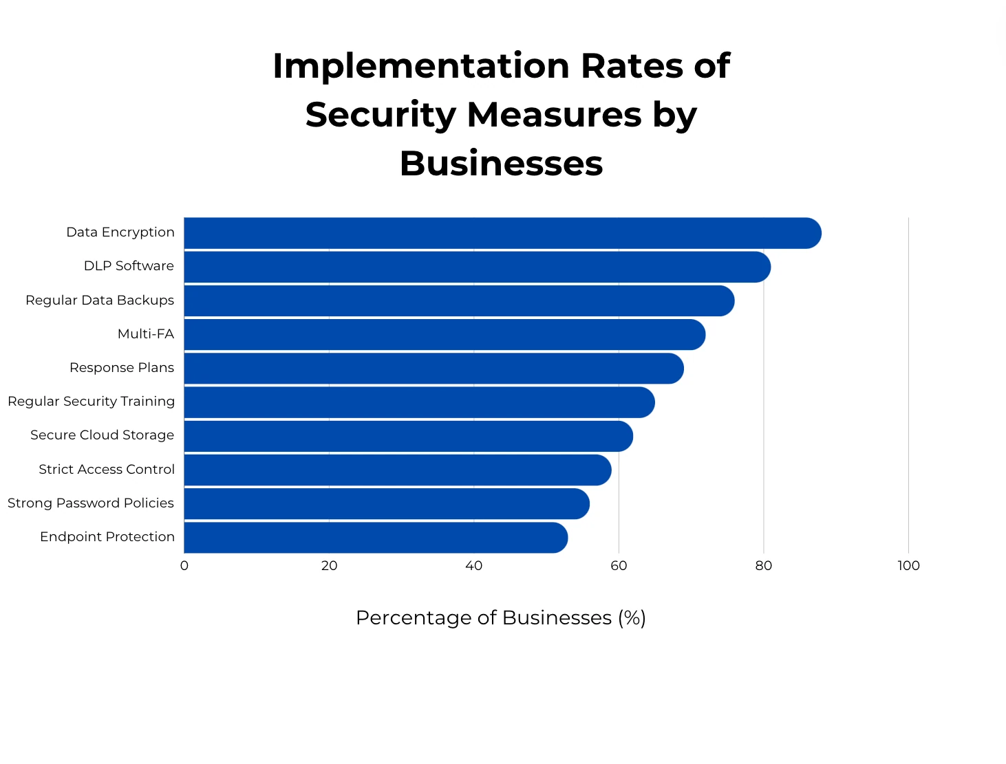 image of data loss prevention