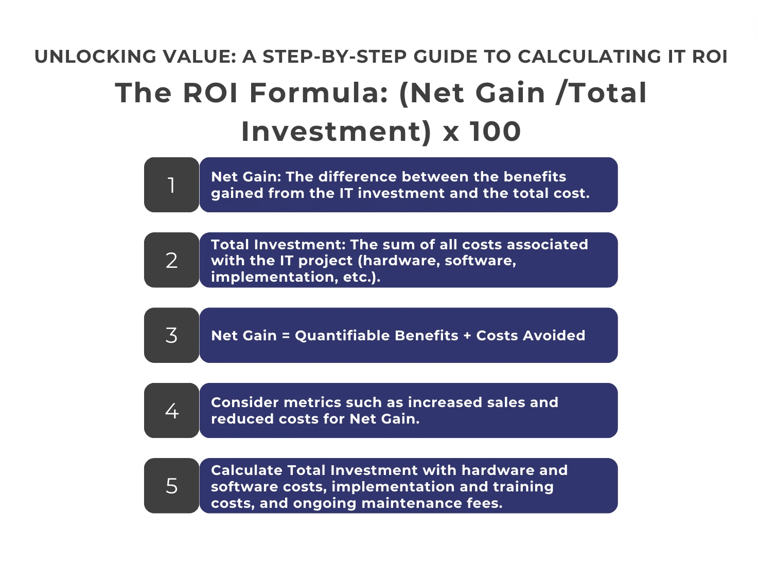 infrographic on calculting return on investment