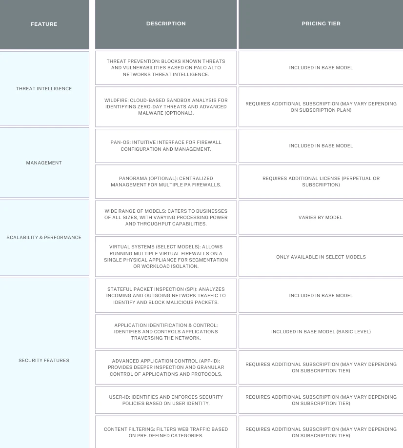 tablechart comparison of the cost effectiveness of the palo alto pa series